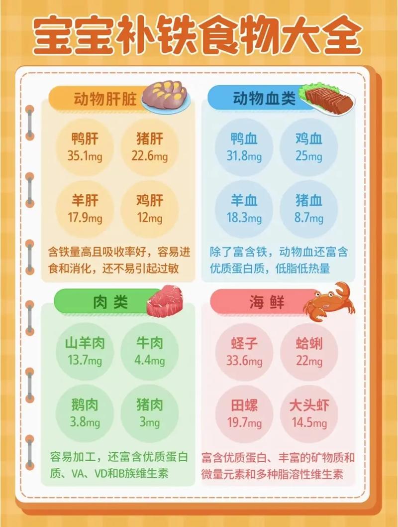 六个月国内第三代助孕宝宝吃什么补铁