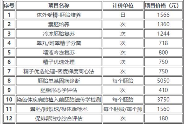 郑州第三代试管多少钱