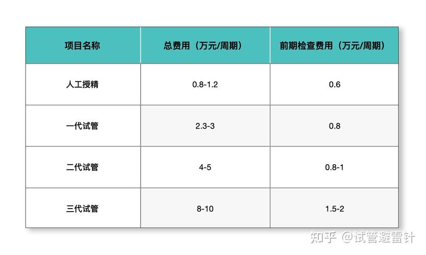 在南京做第三代试管婴儿要多少钱