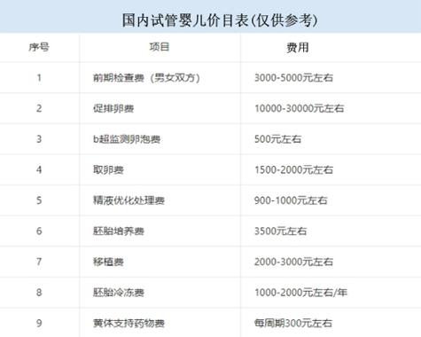 贵阳三代试管价格多少