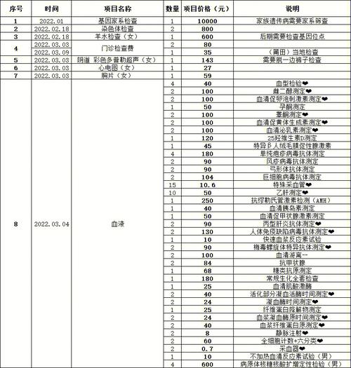 俄罗斯第三代试管组装成本是多少
