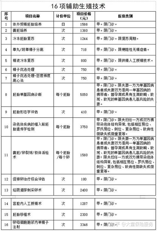 杭州第三代试管婴儿费用是多少