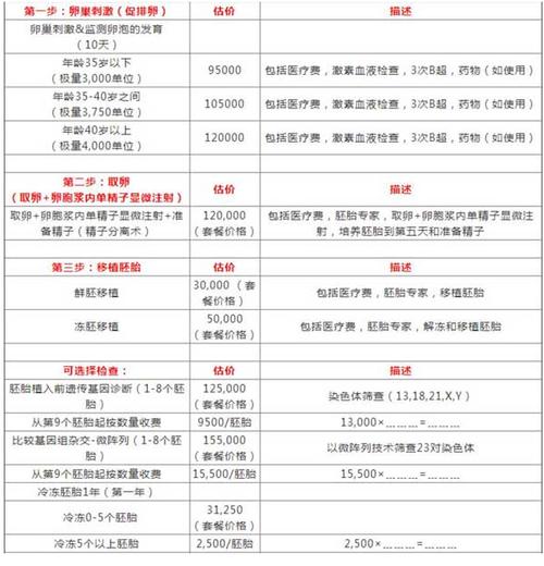 武汉三代试管婴儿价格多少